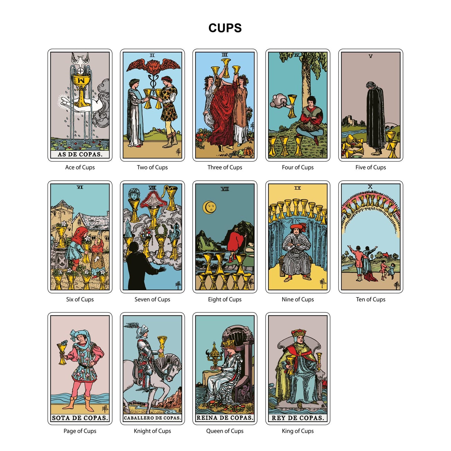 The Original Tarot (Spanish)