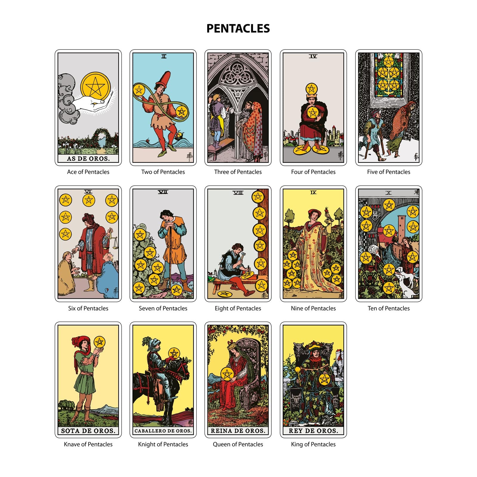The Original Tarot (Spanish)