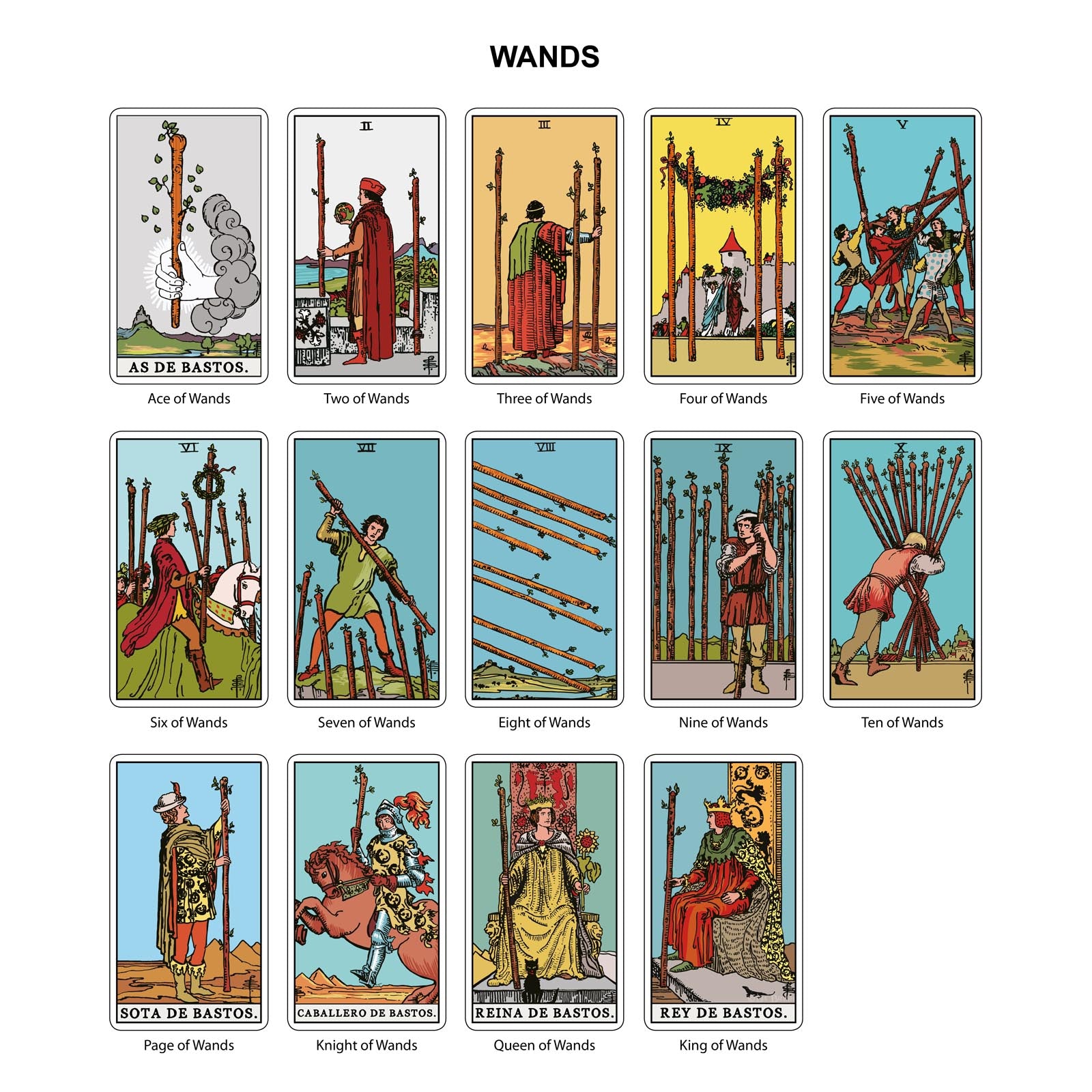 The Original Tarot (Spanish)